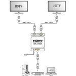 ミニフルHD 4K 1x2 HDMI 3D V1.4bスプリッター、HDTV / STB / DVD / プロジェクター / DVR用、HDMI V1.4b