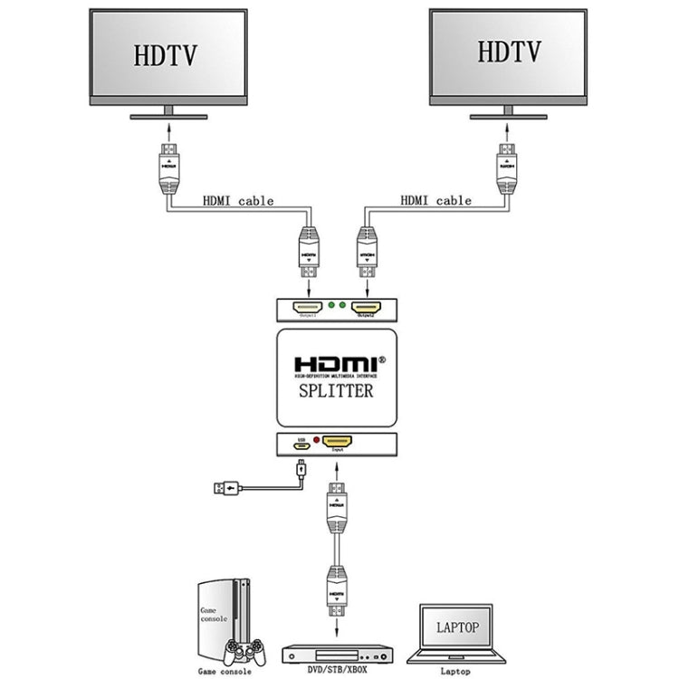 ミニフルHD 4K 1x2 HDMI 3D V1.4bスプリッター、HDTV / STB / DVD / プロジェクター / DVR用、HDMI V1.4b