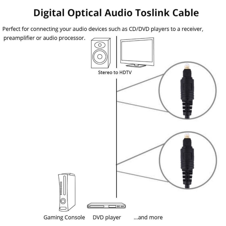 デジタルオーディオ光ファイバーToslinkケーブル、ケーブル長：3m、OD：4.0mm（金メッキ）、3m