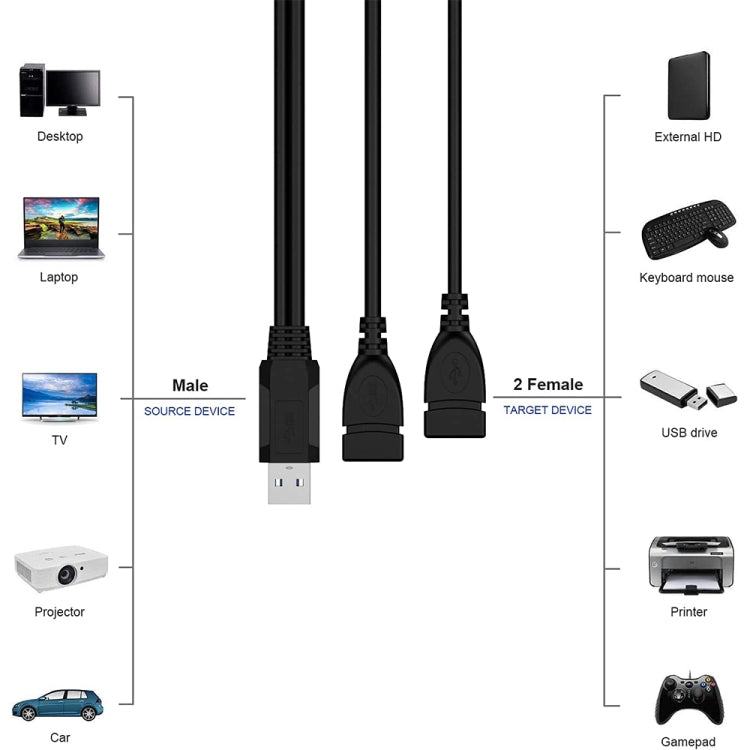 USB 2.0 オス to 2ポート USB メスジャックアダプターケーブル パソコン／ノートパソコン用、長さ：約30cm、USB 2.0 AM to 2 USB 2.0 AF