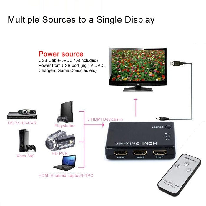 ミニ 3x1 HD 1080P HDMI V1.3 セレクター リモコン付き HDTV / STB / DVD / プロジェクター / DVR用、1x3 HDMI V1.3