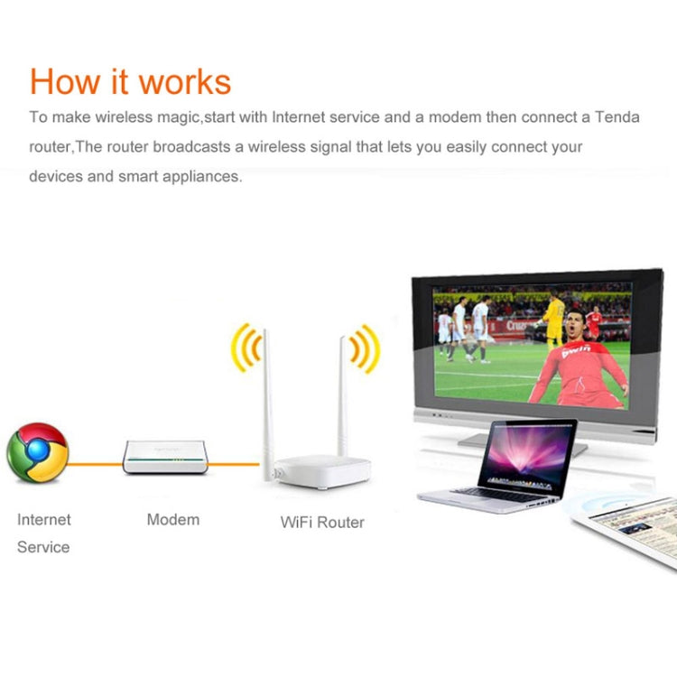 Tenda N301 ワイヤレス N300 簡単セットアップルーター 最大速度300Mbps、N301