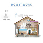 800~960/1710~2500MHZ 11dBi ハイゲイン屋外ログ周期ダイポールアンテナ N メス、N メス