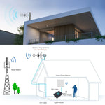 824-960MHZ GSM ヤギアンテナ 12 dBi N オスコネクタ、ケーブル長：15m、824-960MHZ、N オスコネクタ