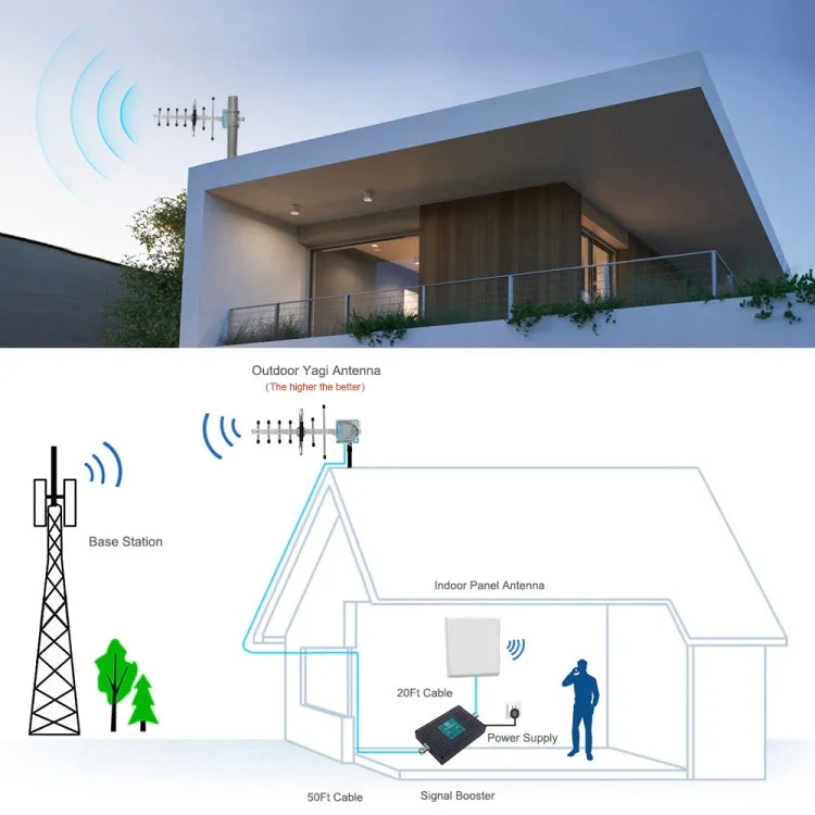 824-960MHZ GSM ヤギアンテナ 12 dBi N オスコネクタ、ケーブル長：15m、824-960MHZ、N オスコネクタ