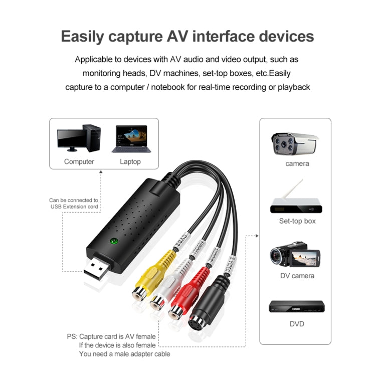 DVDメーカー USB 2.0 ビデオキャプチャ＆編集（イージーキャップ）、MPEG-1/MPEG-2圧縮フォーマット対応、チップ：MA2106、DC60、MA2106チップ、EM2860チップ