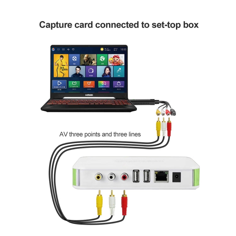 DVDメーカー USB 2.0 ビデオキャプチャ＆編集（イージーキャップ）、MPEG-1/MPEG-2圧縮フォーマット対応、チップ：MA2106、DC60、MA2106チップ、EM2860チップ
