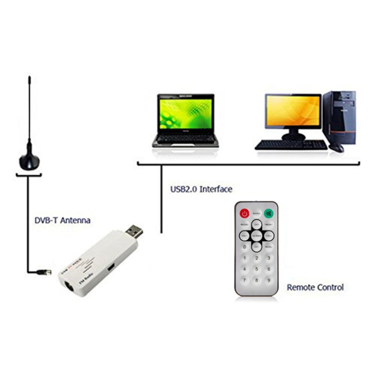 USBアナログテレビスティック、PCでアナログテレビ視聴、AV入力付き、グローバル対応、テレビスティック