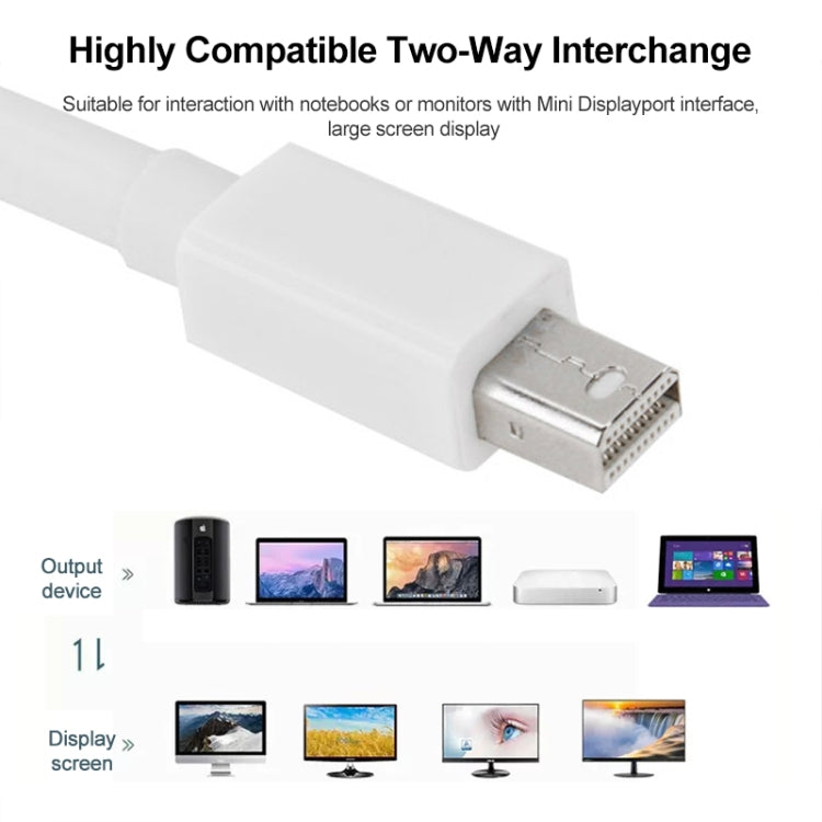 Mini DPディスプレイポートケーブル Apple iMac MacBook Pro用 長さ2m Mini DPオス- Mini DPオス