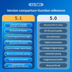 C1 Bluetooth 5.0 TWS 円形チムニータッチデジタルディスプレイ 真のワイヤレスBluetoothイヤホン 充電ボックス付き、円形チムニー