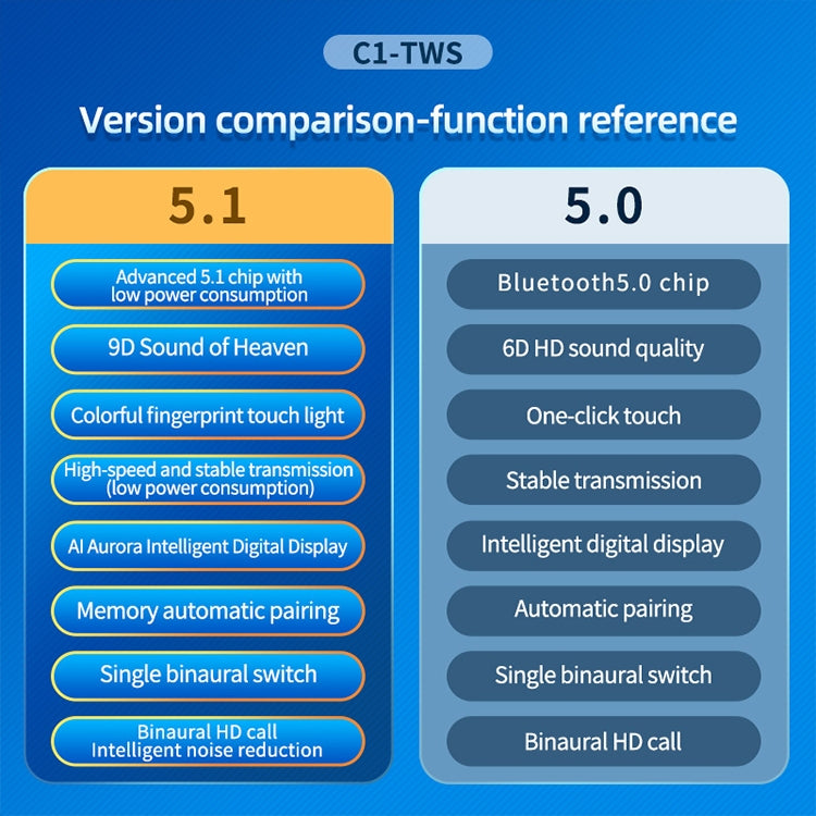 C1 Bluetooth 5.0 TWS 円形チムニータッチデジタルディスプレイ 真のワイヤレスBluetoothイヤホン 充電ボックス付き、円形チムニー