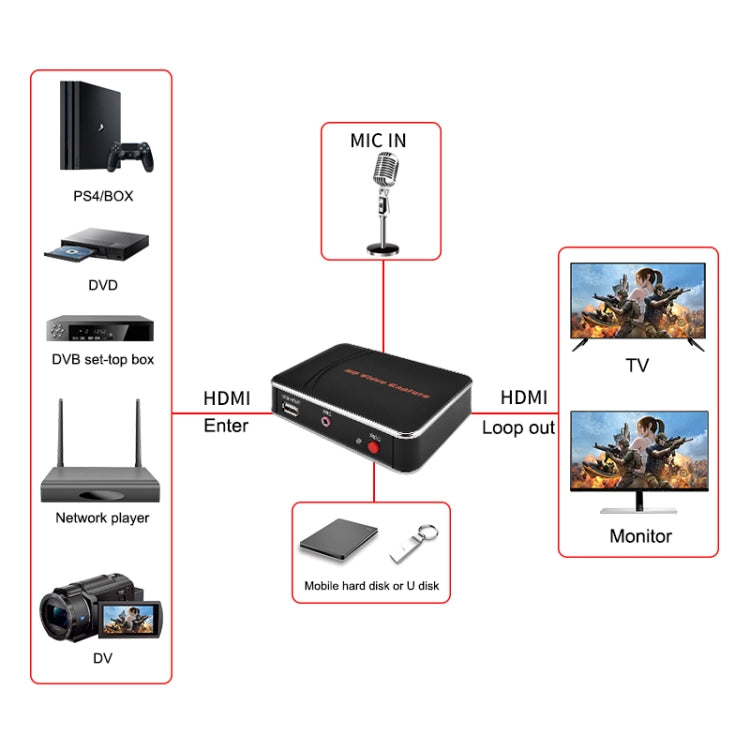 EZCAP280H HDビデオキャプチャーカード 1080P HDMIレコーダーボックス、EZCAP 280H
