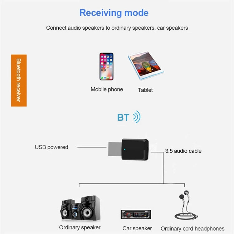 Bluetooth5.0 オーディオレシーバー USB Bluetoothアダプター Bluetoothトランスミッター Win8/10対応、ZF169