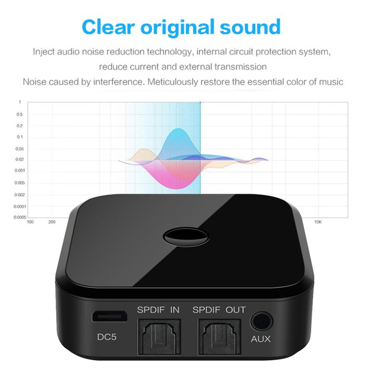 Bluetooth 5.0 光ファイバー Bluetoothレシーバー CSR8670 Bluetoothトランスミッター 2-in-1 APTX対応、ブラック
