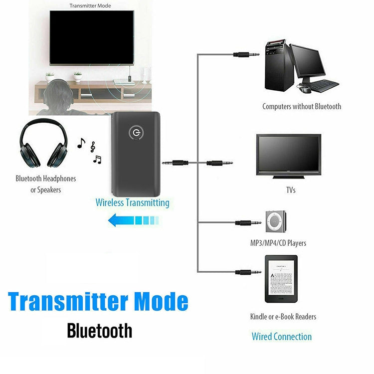 B10S Bluetoothアダプター 5.0 Bluetoothトランスミッター兼レシーバー 2-in-1 Bluetoothアダプター、ブラック