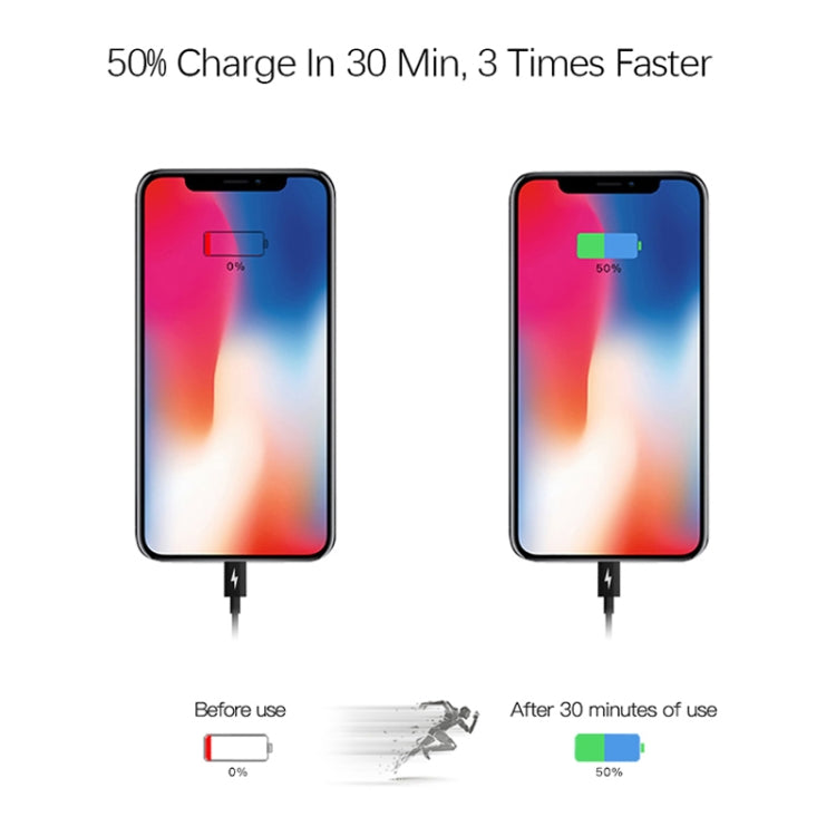 2イン1 シングルUSB-C / Type-Cポート トラベルチャージャー + 3A PD 3.0 USB-C / Type-C to USB-C / Type-C高速充電データケーブルセット、ケーブル長：2m、18W 2m