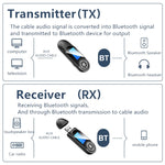 T13 Bluetooth 5.0 ドライバーフリー USB Bluetoothレシーバー＆送信機 スクリーン付き