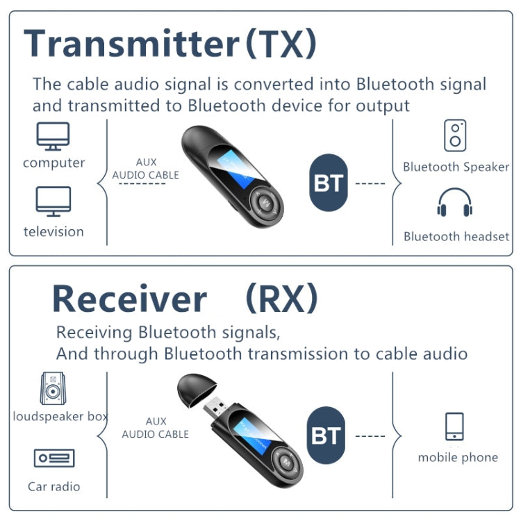 T13 Bluetooth 5.0 ドライバーフリー USB Bluetoothレシーバー＆送信機 スクリーン付き