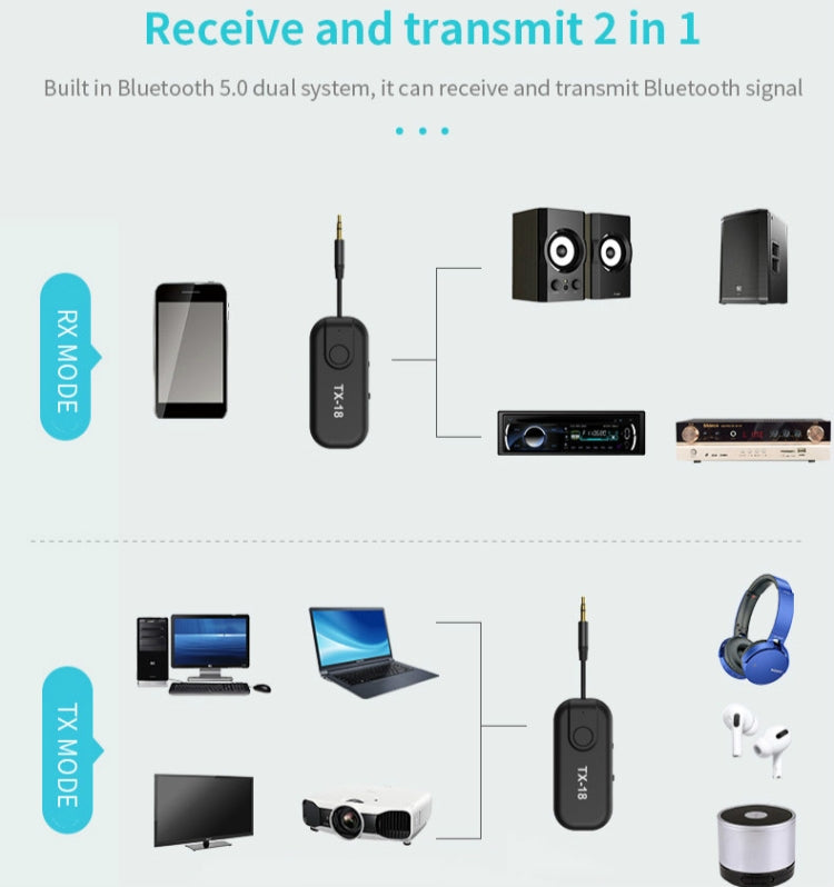 CSR8670 Bluetooth 5.0 ワイヤレスオーディオ受信送信一体型 AptX AptxLL対応 ワン・ドラッグ・ツー対応、TX18