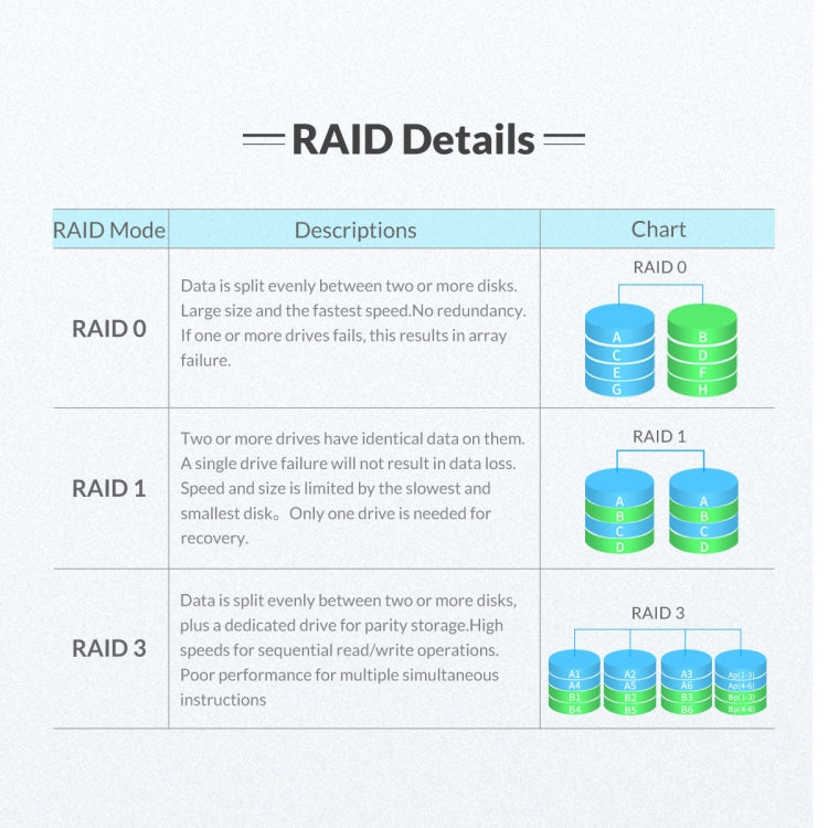 ORICO NS200RU3 2ベイ USB3.0 ハードドライブエンクロージャー RAID対応、NS200RU3