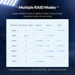 ORICO NS200RU3 2ベイ USB3.0 ハードドライブエンクロージャー RAID対応、NS200RU3