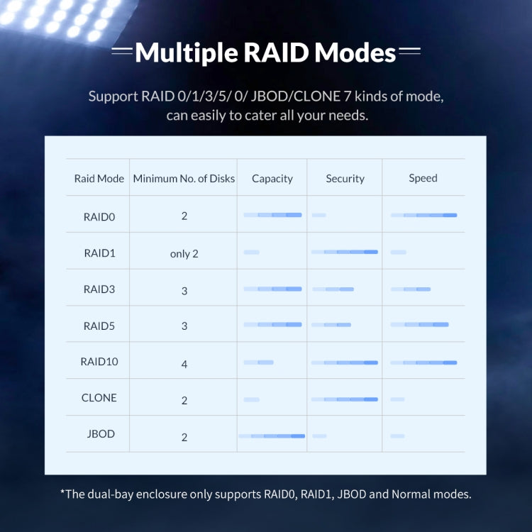 ORICO NS200RU3 2ベイ USB3.0 ハードドライブエンクロージャー RAID対応、NS200RU3