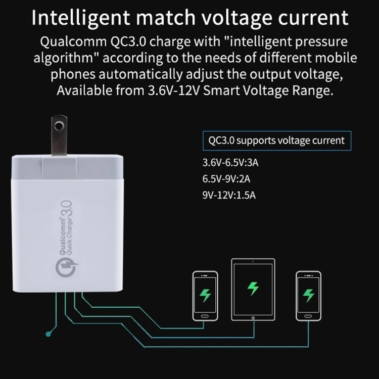 SDC-30W 2-in-1 USB to USB-C / Type-C データケーブル + 30W QC 3.0 USB + 2.4A デュアル USB 2.0 ポート 携帯電話 タブレット PC 用 ユニバーサル急速充電器 トラベルチャージャーセット、米国プラグ、USB-C / Type-C ケーブル付き、米国プラグ