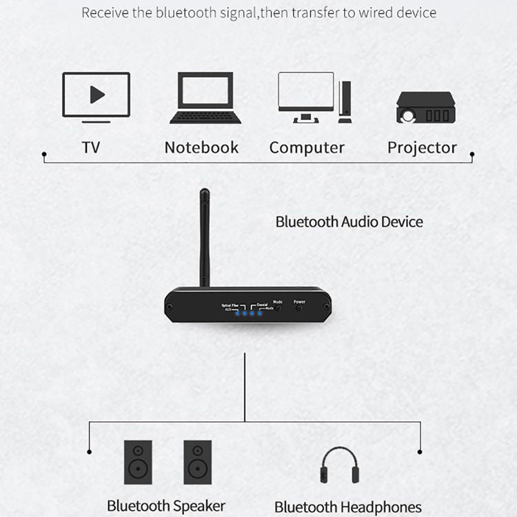 ZS-SGD09 3イン1 デジタル→アナログ Bluetooth 5.0 レシーバー＆トランスミッター