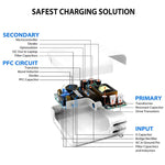 2-in-1 PD 30W USB-C / Type-C ＋ 3A PD 3.0 USB-C / Type-C to USB-C / Type-C 急速充電データケーブルセット、ケーブル長：2m、AUプラグ、2m AUプラグ