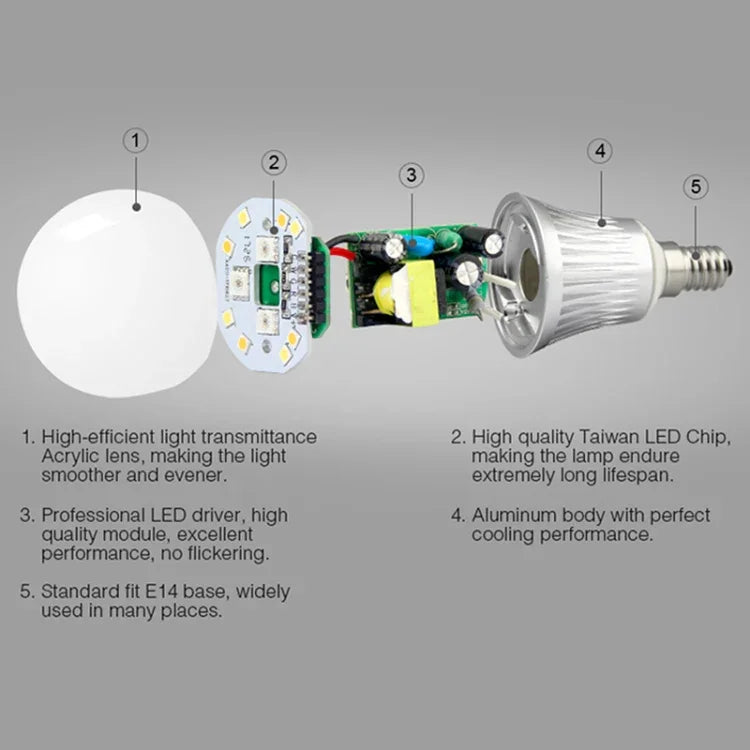 FUT013 5W E14 RGB + CCT LED電球 AC100~240V 2.4G WiFiリモコン調光可能LEDライト