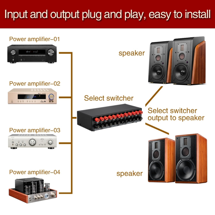 B042 4入力2出力パワーアンプ音声切替器スピーカースイッチ分配器 1チャンネル300Wロスレス音質 B042