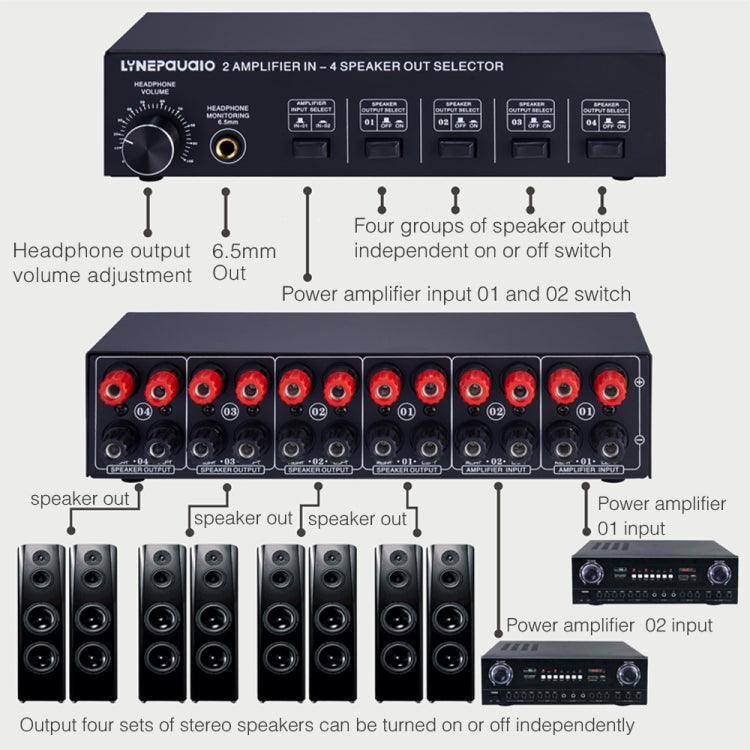 B032 2入力4出力パワーアンプサウンドスイッチャー スピーカー ロスレス音質 1チャンネルあたり300W スイッチ分配器 比較器 ヘッドセットモニタリング機能付き / オーディオ入力, B032