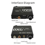 デジタル-アナログオーディオコンバーター ステレオエクストラクター DACアンプ 光学SPDIF 192Khz 24Bit