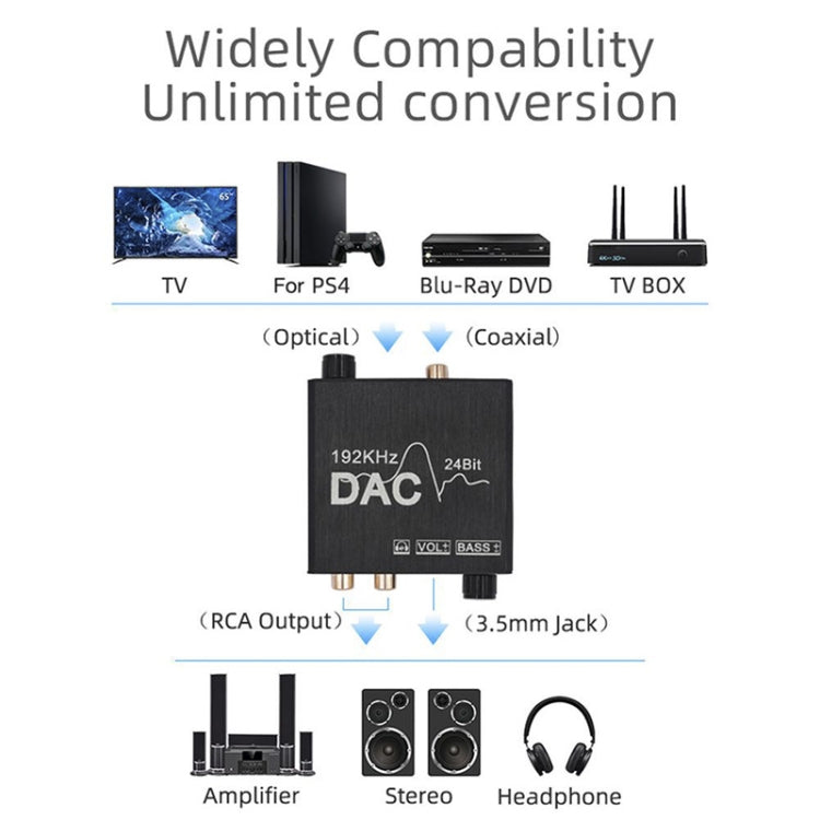デジタル-アナログオーディオコンバーター ステレオエクストラクター DACアンプ 光学SPDIF 192Khz 24Bit
