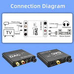 デジタル-アナログオーディオコンバーター ステレオエクストラクター DACアンプ 光学SPDIF 192Khz 24Bit