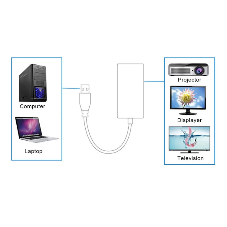 USB 3.0 から HDMI HD変換ケーブルアダプター オーディオ付き、ケーブル長：20cm