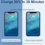 デュアル急速充電 20W PD3.0+QC 3.0インターフェーストラベルチャージャー iPhone、Huawei、Samsung、Xiaomi対応、EUプラグ、USプラグ、AUプラグ
