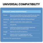 デュアル急速充電 20W PD3.0+QC 3.0インターフェーストラベルチャージャー iPhone、Huawei、Samsung、Xiaomi対応、EUプラグ、USプラグ、AUプラグ