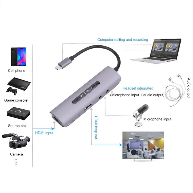 Z39A HDMI / F + マイクロフォン HDMI / F + オーディオ + USB 4Kキャプチャーカード、Windows、Android、Linux、MacOS等対応、Z39A