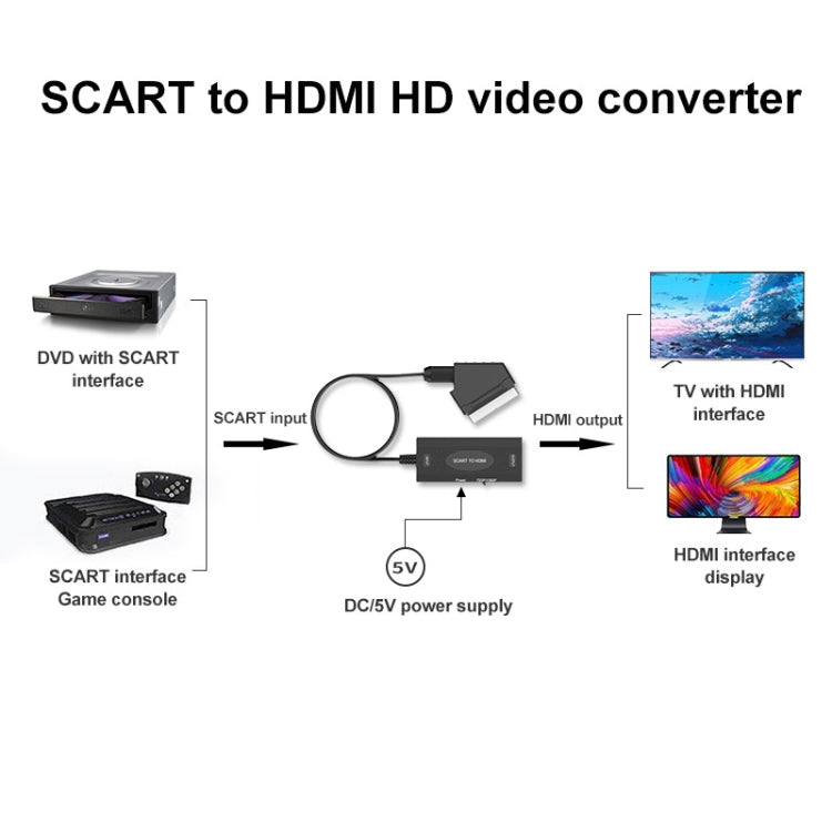 1080P SCART to HDMI 音声映像コンバーターアダプター、1080P SCART to HDMI