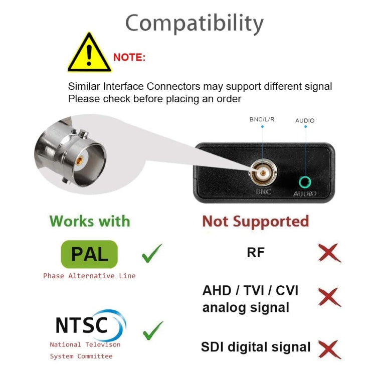 HDMI to BNC 複合映像コンバーター、HDMI to BNC