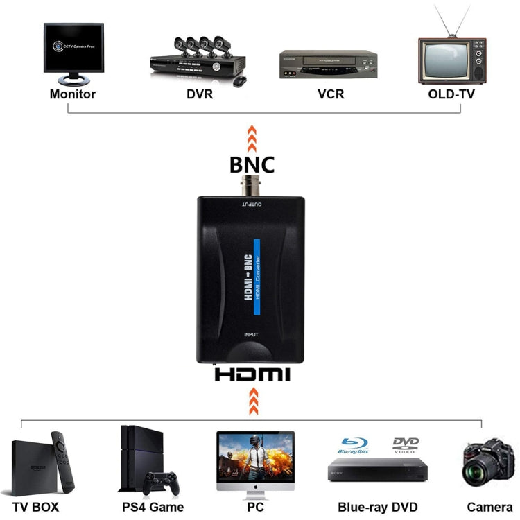 HDMI to BNC 複合映像コンバーター、HDMI to BNC