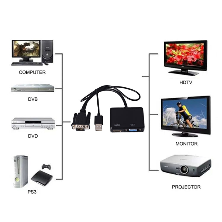 VGA to HDMI アダプター 3.5mm オーディオコンバーター付き VGA スプリッター