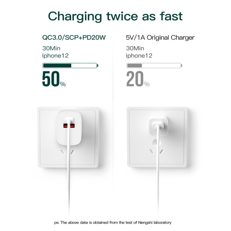 CS-20W ミニポータブル PD3.0 + QC3.0 デュアルポート急速充電器、充電器