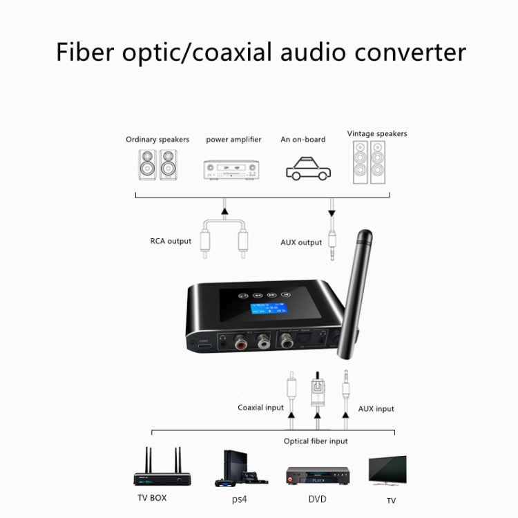 T38 2-in-1 Bluetooth 5.1 レシーバー＆トランスミッター 光デジタルオーディオコンバーター