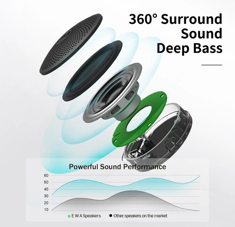 A106Pro IPX7防水ミニポータブルBluetoothメタルスピーカー