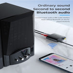 BT-B36 Bluetooth 5.1 オーディオレシーバー TV用光ファイバー同軸デジタル→アナログコンバーター