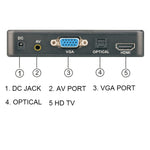X12 1080Pメディアプレーヤー 横画面・縦画面 ビデオ広告ADプレーヤー、US、EU、UK