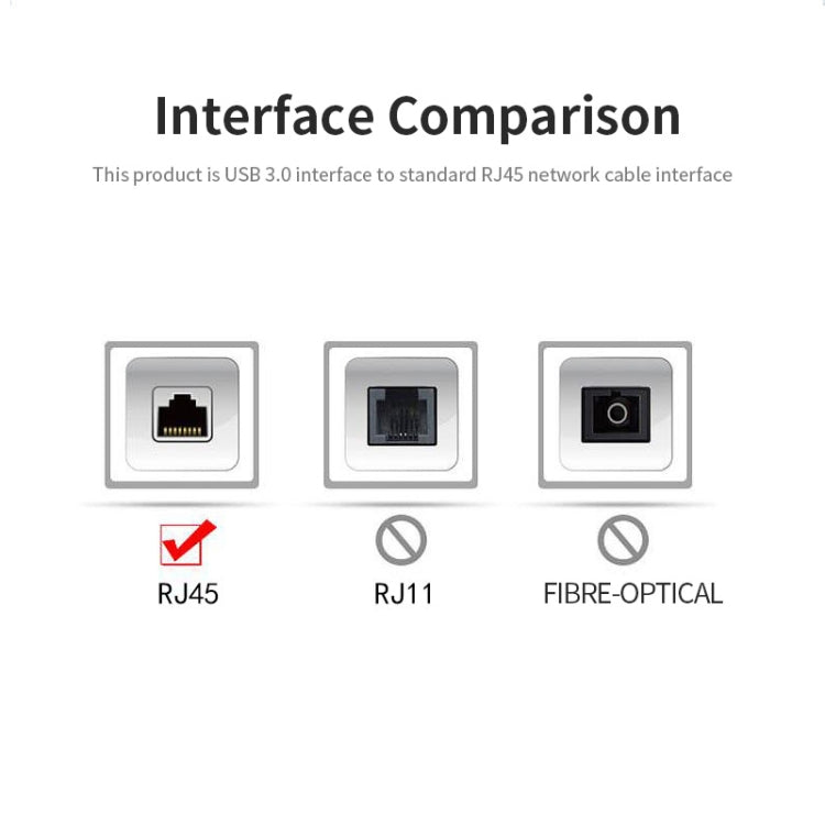 JSM 1000 Mbps USB 3.0 から RJ45 イーサネットアダプター ネットワークケーブル、JSM 1000 Mbps USB 3.0