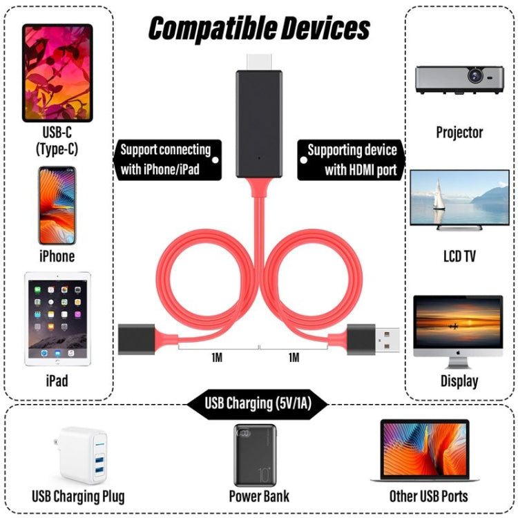 1080P HDMIケーブルアダプター USBからHDTVケーブル、USBオス＋USBメスからHDMIオス 1080P HDTVミラーリングケーブル 携帯電話/タブレットなどのストリーミング共有用